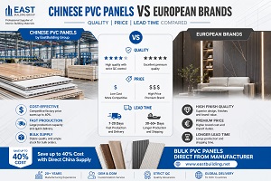 Chinese PVC Panels vs. European Brands: Quality, Price & Lead Time Compared