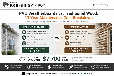 PVC Weatherboards vs. Traditional Wood: 10-Year Maintenance Cost Breakdown